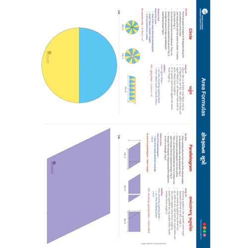 Make Area Formulas : Circle & Parallelogram (50 Nos.)