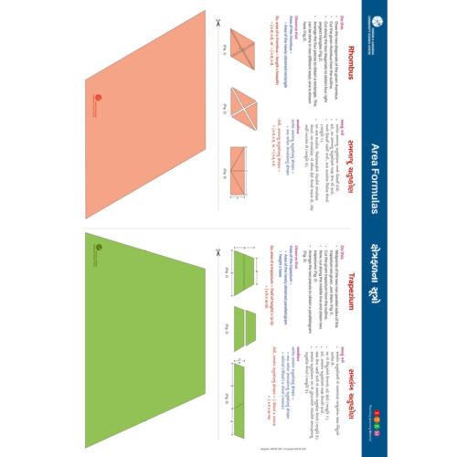 Area Formulas: Rhombus & Trapezium (50 Nos.)