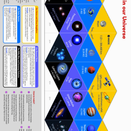 Distance in Our Universe (50 Nos.)