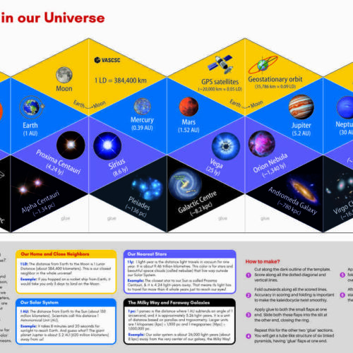 Distance in Our Universe (50 Nos.)
