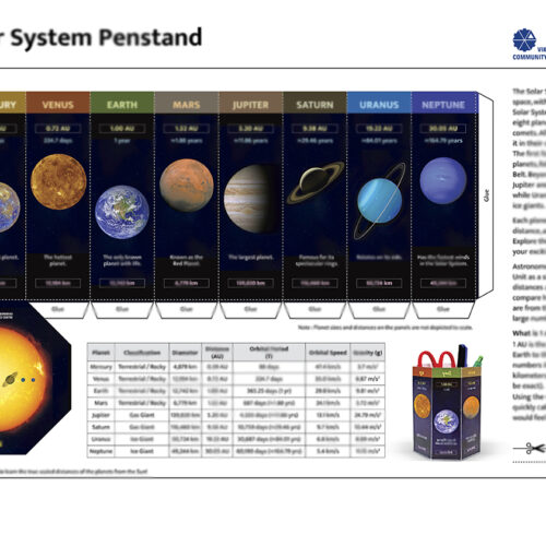 Make a Solar System Pen Stand (50 Nos.)